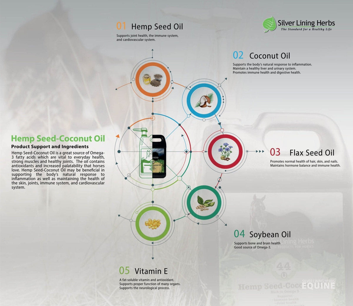 Hemp Seed-Coconut Oil for Horses